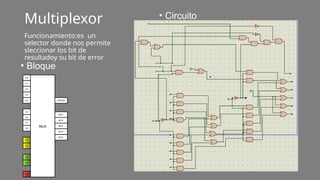 Multiplexor
• Bloque
• Circuito
Funcionamiento:es un
selector donde nos permite
sleccionar los bit de
resultadoy su bit de error
C1
C2
C3
C0
MUX
C5
C6
C7
C8
C4
C0
C1
C2
C3
X0
BITS
ERROR
BITS
BITS
BITS
BITS
 