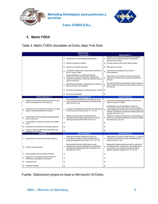 Marketing Estratégico para productos y
servicios
Caso: CEIBO S.R.L.
MBA – Mención en Marketing 6
5. Matriz FODA
Tabla 4. Matriz FODA chocolates el Ceibo, línea Fine Dark
Fuente: Elaboración propia en base a información El Ceibo.
FORTALEZAS - F DEBILIDADES - D
1. Presencia en los nueve departamentos del pais. 1.
Requiere que su sistema de distribucion sea rapido y
cuente con los requerimientos para conservacion
adecuado del producto.
2. Sistema de gestion de calidad. 2. No tiene presencia oficial en las redes sociales.
3. Sistema de inocuidad alimentaria. 3. Mala atencion al cliente.
4.
Certificación orgánica para comercializar productos en
EEUU, Europa y Japón.
4.
Ubicación poco estrategica de su punto de
comercializacion.
5.
Alianza estrategica con el BNB para financiar
inversiones, compra de maquinaria, infraestructura,
capital de operaciones y compra de materia prima en la
zona de produccion.
5.
Deficiencia en la coordinacion entre los productores
organicos y el Ceibo como empresa que requiere sus
servicios.
6.
Infraestructura adecuada, complementaria y certificada
para la produccion de chocolates.
6.
No existe el manejo de la informacion para el manejo de
datos oficiales de la adquisicion de la materia prima y su
procedencia.
7. Aumento de la exportacion en 60% desde hace 12 años. 7.
8. No se usa conservantes. 8.
OPORTUNIDADES - O ESTRATEGIAS FO ESTRATEGIAS DO
1.
Expansion del mercado portencial del consumo de la
linea de chocolates finos a nivel nacional.
1.
Crear alizanzas estratégicas con empresas de EEUU,
Europa y Japón para la exportaión de chocolates FINE
Dark. (F4,F6,O1, O3)
1.
Implementar una estrategia enfocada a la gesrión del
servicio y Atención al cliente.
2.
Incremento de la conciencia del consumo de cereales
andinos, apreciados tambien en el exterior.
2.
Dearrollar una estrategia de penetracion de mercado de
la linea Fine dark en el eje troncal. (F1, O1, O5)
2.
Implementacion de una estrategia de medios de
comunicación masiva, tales como las redes sociales y
puntos estrategicos de distribucion, para el desarrollo de
mercado y socializacion de elementos difereciadores del
producto. (D2, D4, O1, 02)
3.
Accesibilidad de la tecnologia de ultima generación
para lo producción.
3.
Realizar inversiones para la actualización de la
maquinaria para la optimización e innovación de los
productos de la línea FINE DARK (f5, O3, O4)
3.
Utilizacion de medios de distribucion mas eficientes que
permita la co nservacion adecuada y conserve la calidad
del producto.(D1, O3, O6)
4.
Accesibilidad a la informacion acerca de la materia
prima.
4. 4.
5. Incremento de la demanda de alimentos organicos. 5. 5.
6.
Acceso a medios de distribución adecuados, para
transporte de chocolates.
6. 6.
AMENAZAS - A ESTRATEGIAS FA ESTRATEGIAS DA
1. Desincentivo a la produccion del cacao organico. 1.
Desarrollo de alianzas estrategicas solidas con
proveedores de materias primas para garantizar la
producción.Integracion hacia atrás. (F4, F7, A1, A2)
1.
Implementacion de base de datos historicos, y control de
inventarios de materia prima, para la planifaicacion de
produccion.(D6, A1, A2)
2. Escacez de materia prima. 2.
Aprovechamiento de las condiciones en cuanto
infraestructura y alianzas estrategicas, para satisfacer
las exigencias internacionales para la exportacion de
productos.(F5, F6, A4)
2.
Busqueda de mejores ubicaciones para la adquisicion
de materias primas , distribucion y comercializacion de
sus productos, para preveer incidencia de factores
externos (sociales y naturales) (D4, D5, A5, A6)
3. Sobre explotacion de los recursos naturales. 3. 3.
4.
Exigencia en la normativa internacional para la
certificacion y exportacion de productos.
4. 4.
5. Coyuntura social. 5. 5.
6. Desastres naturales. 6. 6.
MATRIZ FODA
 