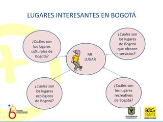 LUGARES INTERESANTES EN BOGOTÁ ¿Cuáles son los lugares de Bogotá que ofrecen servicios? ¿Cuáles son los lugares culturales de Bogotá?         MI           LUGAR ¿Cuáles son los lugares recreativos de Bogotá? ¿Cuáles son los lugares ecológicos de Bogotá? 