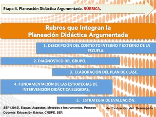 1. DESCRIPCIÓN DEL CONTEXTO INTERNO Y EXTERNO DE LA
ESCUELA.
2. DIAGNÓSTICO DEL GRUPO.
3. ELABORACIÓN DEL PLAN DE CLASE.
4. FUNDAMENTACIÓN DE LAS ESTRATEGIAS DE
INTERVENCIÓN DIDÁCTICA ELEGIDAS.
5. ESTRATEGIA DE EVALUACIÓN.
de Evaluación del DesempeñoSEP (2015). Etapas, Aspectos, Métodos e Instrumentos. Proceso
Docente. Educación Básica. CNSPD. SEP.
Etapa 4. Planeación Didáctica Argumentada. RÚBRICA.
 