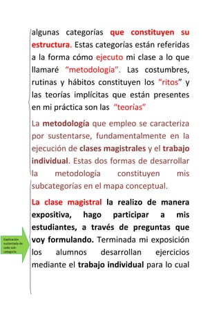 algunas categorías que constituyen su 
estructura. Estas categorías están referidas 
a la forma cómo ejecuto mi clase a lo que 
llamaré “metodología”. Las costumbres, 
rutinas y hábitos constituyen los “ritos” y 
las teorías implícitas que están presentes 
en mi práctica son las “teorías” 
La metodología que empleo se caracteriza 
por sustentarse, fundamentalmente en la 
ejecución de clases magistrales y el trabajo 
individual. Estas dos formas de desarrollar 
la metodología constituyen mis 
subcategorías en el mapa conceptual. 
La clase magistral la realizo de manera 
expositiva, hago participar a mis 
estudiantes, a través de preguntas que 
voy formulando. Terminada mi exposición 
los alumnos desarrollan ejercicios 
mediante el trabajo individual para lo cual 
Explicación 
sustentada de 
cada sub-categoría 
 