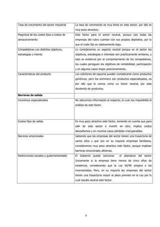 Tasa de crecimiento del sector industrial   La tasa de crecimiento es muy lenta en este sector, por ello es
                                            muy poco atractivo.
Magnitud de los costos fijos o costos de    Este factor para el sector neutral, porque casi todas las
almacenamiento                              empresas del rubro cuentan con sus propios depósitos, por lo
                                            que el costo fijo es relativamente bajo.
Competidores con distintos objetivos,       Lo consideramos un aspecto neutral porque en el sector los
estrategias o interés                       objetivos, estrategias e intereses son prácticamente similares, y
                                            esto se evidencia por el comportamiento de los competidores,
                                            los cuales persiguen los objetivos de rentabilidad, participación
                                            y en algunos casos mejor posicionamiento.
Características del producto                Los colchones de espuma pueden considerarse como productos
                                            genéricos, pero los sommiers son productos especializados, es
                                            por ello que lo vemos como un factor neutral, por esta
                                            dicotomía de productos.

Barreras de salida
Incentivos especializados                   No obtuvimos información al respecto, lo cual nos imposibilita el
                                            análisis de este factor.




Costos fijos de salida                      Es muy poco atractivo este factor, teniendo en cuenta que para
                                            salir de este sector e invertir en otro, implica costos
                                            elevadísimos y en muchos casos pérdidas irrecuperables.
Barreras emocionales                        Sabiendo que las empresas del sector tienen una trayectoria de
                                            varios años y que son en su mayoría empresas familiares,
                                            consideramos muy poco atractivo este factor, porque implican
                                            barreras emocionales altísimas.
Restricciones sociales y gubernamentales    El Gobierno puede sancionar           el abandono del sector
                                            únicamente si la empresa tiene menos de cinco años de
                                            existencia, considerando que la Ley 60/90 ampara a los
                                            inversionistas. Pero, en su mayoría las empresas del sector
                                            tienen una trayectoria mayor al plazo previsto en la Ley por lo
                                            cual resulta neutral este factor.




                                                     6
 