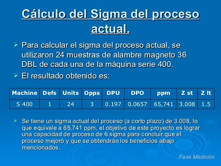 Ejemplo de Aplicación Seis Sigma