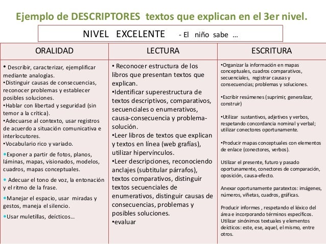 Ejemplo de descriptores textos que explican en el