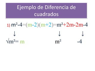 Ejemplo de Diferencia de
cuadrados
1) m²-4=(m-2)(m+2)=m²+2m-2m-4

↓
√m²= m

↓
m²

↓
-4

 