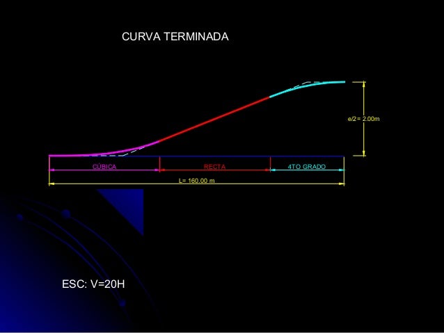Ejemplo de ecuaciones de cambio de ancho de calzada 2