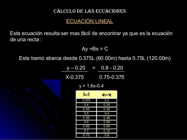 Ejemplo de ecuaciones de cambio de ancho de calzada 2