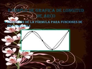 EJEMPLO DE GRAFICA DE LONGITUD DE ARCO deducción de la fórmula para funciones de una variable 