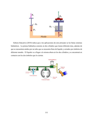 111
Editora Educativa (2010) indica que a las aplicaciones de este principio se les llama sistemas
hidráulicos. La prensa hidráulica consiste en dos cilindros que tienen diferente área, además de
que se encuentran unidos por un tubo que se encuentra lleno de líquido y cerrados por émbolos de
diferente tamaño. El líquido va a llegar a la misma altura en los dos cilindros y se encontrará en
contacto con los dos émbolos que lo cierran.
 