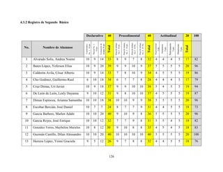 126
4.3.2 Registro de Segundo Básico
Declarativo 40 Procedimental 40 Actitudinal 20 100
No. Nombre de Alumnos
Cuestionario
No.
1.
10
pts.
Parcial
No.
1.
10
pts.
Evaluación
de
unidad
20
pts.
Total
Hoja
de
trabajo
No.1.
10
pts.
Hoja
de
trabajo
No.
2
10
pts.
Hoja
de
trabajo
No.3
10
Pts.
5
pts.
Hoja
de
trabajo
No.
4
10
Pts.
Total
Responsabilidad
5
pts.
Asistencia
5
pts.
Participación.
5
pts.
Dinamismo.
5
pts.
Total
1 Alvarado Solis, Andrea Noemí 10 9 14 33 8 9 7 8 32 4 4 4 5 17 82
2 Baten López, Yeferson Elías 10 9 20 39 9 9 10 9 37 5 5 5 5 20 96
3 Calderón Avila, César Alberto 10 9 14 33 7 8 10 9 34 4 5 5 5 19 86
4 Cho Godinez, Guillermo Raul 6 10 18 34 6 7 7 8 28 4 4 4 5 17 79
5 Cruz Dimas, Uri Javier 10 9 18 37 9 9 10 10 38 5 4 5 5 19 94
6 De León de León, Lesly Dayanna 9 10 12 31 9 8 10 10 37 4 5 5 5 19 87
7 Dimas Espinoza, Arianna Samantha 10 10 18 38 10 10 9 9 38 5 5 5 5 20 96
8 Escobar Bercián, José Daniel 10 7 7 24 8 7 7 9 31 4 4 5 5 18 73
9 García Barbero, Marlen Adahí 10 10 20 40 9 10 9 8 36 5 5 5 5 20 96
10 García Reyes, José Enrique 10 10 12 32 7 7 9 8 31 5 5 4 5 19 82
11 González Torres, Maybeline Marielos 10 8 12 30 9 10 8 8 35 4 5 4 5 18 83
12 Guzmán Castillo, Dilan Alessandro 10 10 20 40 10 10 10 10 40 5 5 5 5 20 100
13 Herrera López, Yeimi Graciela 9 5 12 26 9 7 8 8 32 4 4 5 5 18 76
 