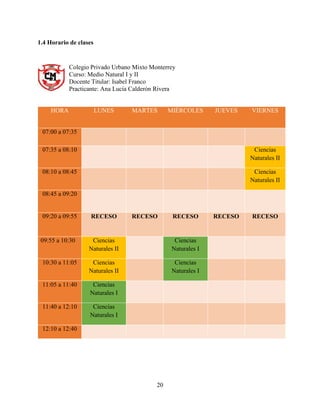 20
1.4 Horario de clases
Colegio Privado Urbano Mixto Monterrey
Curso: Medio Natural I y II
Docente Titular: Isabel Franco
Practicante: Ana Lucía Calderón Rivera
HORA LUNES MARTES MIÉRCOLES JUEVES VIERNES
07:00 a 07:35
07:35 a 08:10 Ciencias
Naturales II
08:10 a 08:45 Ciencias
Naturales II
08:45 a 09:20
09:20 a 09:55 RECESO RECESO RECESO RECESO RECESO
09:55 a 10:30 Ciencias
Naturales II
Ciencias
Naturales I
10:30 a 11:05 Ciencias
Naturales II
Ciencias
Naturales I
11:05 a 11:40 Ciencias
Naturales I
11:40 a 12:10 Ciencias
Naturales I
12:10 a 12:40
 