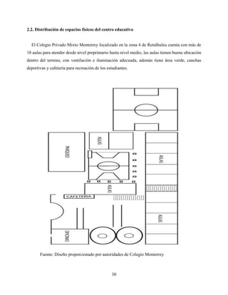30
2.2. Distribución de espacios físicos del centro educativo
El Colegio Privado Mixto Monterrey localizado en la zona 4 de Retalhuleu cuenta con más de
18 aulas para atender desde nivel preprimario hasta nivel medio, las aulas tienen buena ubicación
dentro del terreno, con ventilación e iluminación adecuada, además tiene área verde, canchas
deportivas y cafetería para recreación de los estudiantes.
Fuente: Diseño proporcionado por autoridades de Colegio Monterrey
 