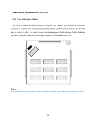 31
2.3 Distribución de espacios físicos de la clase
2.3.1 Plano Aula primero básico
El salón de clases de Primero básico es amplio, con ventanas que proveen de suficiente
iluminación y ventilación, la pizarra se encuentra al frente y al lado está el escritorio del docente
con su respectiva silla. Los escritorios de los estudiantes están distribuidos en el salón de clases
de manera, lo suficientemente separados para guardar el distanciamiento social.
Fuente:
http://miayudante.upn.mx/miayudante/fichzon.html?rgrado=3&rconsul=3&clec=1&zond=01&clavefich=FA30700
 