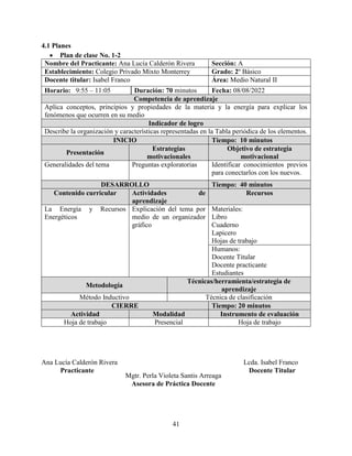 41
4.1 Planes
 Plan de clase No. 1-2
Nombre del Practicante: Ana Lucía Calderón Rivera Sección: A
Establecimiento: Colegio Privado Mixto Monterrey Grado: 2º Básico
Docente titular: Isabel Franco Área: Medio Natural II
Horario: 9:55 – 11:05 Duración: 70 minutos Fecha: 08/08/2022
Competencia de aprendizaje
Aplica conceptos, principios y propiedades de la materia y la energía para explicar los
fenómenos que ocurren en su medio
Indicador de logro
Describe la organización y características representadas en la Tabla periódica de los elementos.
INICIO Tiempo: 10 minutos
Presentación
Estrategias
motivacionales
Objetivo de estrategia
motivacional
Generalidades del tema Preguntas exploratorias Identificar conocimientos previos
para conectarlos con los nuevos.
DESARROLLO Tiempo: 40 minutos
Contenido curricular Actividades de
aprendizaje
Recursos
La Energía y Recursos
Energéticos
Explicación del tema por
medio de un organizador
gráfico
Materiales:
Libro
Cuaderno
Lapicero
Hojas de trabajo
Humanos:
Docente Titular
Docente practicante
Estudiantes
Metodología
Técnicas/herramienta/estrategia de
aprendizaje
Método Inductivo Técnica de clasificación
CIERRE Tiempo: 20 minutos
Actividad Modalidad Instrumento de evaluación
Hoja de trabajo Presencial Hoja de trabajo
Ana Lucía Calderón Rivera Lcda. Isabel Franco
Practicante Docente Titular
Mgtr. Perla Violeta Santis Arreaga
Asesora de Práctica Docente
 