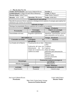 51
 Plan de clase No. 5-6
Nombre del Practicante: Ana Lucía Calderón Rivera Sección: A
Establecimiento: Colegio Privado Mixto Monterrey Grado: 1º Básico
Docente titular: Isabel Franco Área: Medio Natural I
Horario: 9:55 – 11:05 Duración: 70 minutos Fecha: 10/08/2022
Competencia de aprendizaje
Describe los procesos físicos, químicos y biológicos de la materia y la energía, para explicar los
fenómenos que ocurren en su entorno.
Indicador de logro
Distingue las propiedades físicas y químicas de la materia en su entorno.
INICIO Tiempo: 10 minutos
Presentación
Estrategias
motivacionales
Objetivo de estrategia
motivacional
Generalidades del tema Preguntas exploratorias Identificar conocimientos previos
para conectarlos con los nuevos.
DESARROLLO Tiempo: 40 minutos
Contenido curricular Actividades de
aprendizaje
Recursos
Los Estados de la Materia Visualización de un video
Explicación del tema con
demostración de los
estados de la materia y los
cambios de estado
Materiales:
Libro
Cuaderno
Lapicero
Hojas de trabajo
Materiales para demostración
Humanos:
Docente titular
Docente practicante
Estudiantes
Metodología
Técnicas/herramienta/estrategia de
aprendizaje
Método Experimental Demostrativa
CIERRE Tiempo: 20minutos
Actividad Modalidad Instrumento de evaluación
Experimentos Presencial Lista de cotejo
Ana Lucía Calderón Rivera Licda. Isabel Franco
Practicante Docente Titular
Mgtr. Perla Violeta Santis Arreaga
Asesora de Práctica Docente
 