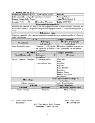 62
 Plan de clase No. 9-10
Nombre del Practicante: Ana Lucía Calderón Rivera Sección: A
Establecimiento: Colegio Privado Mixto Monterrey Grado: 2º Básico
Docente titular: Isabel Franco Área: Medio Natural II
Horario: 9:55 – 11:05 Duración: 70 minutos Fecha: 15/08/2022
Competencia de aprendizaje
Relaciona los recursos del planeta con sus procesos internos y la problemática ambiental, su
potencial de amenaza y la gestión integral del riesgo para reducir la vulnerabilidad personal y
local
Indicador de logro
Discute acerca de las principales actividades humanas de impacto socioambiental y su influencia
en los ecosistemas.
INICIO Tiempo: 10 minutos
Presentación
Estrategias
motivacionales
Objetivo de estrategia
motivacional
Generalidades del tema Preguntas exploratorias
por medio de la dinámica
de las paletas
Identificar conocimientos previos
para conectarlos con los nuevos.
DESARROLLO Tiempo: 40 minutos
Contenido curricular Actividades de
aprendizaje
Recursos
Factores Bióticos y Abióticos Organizador gráfico
Explicación del tema
Materiales:
Libro
Cuaderno
Lapicero
Hojas de trabajo
Humanos:
Docente Titular
Docente practicante
Estudiantes
Metodología
Técnicas/herramienta/estrategia de
aprendizaje
Método Inductivo Técnica de clasificación
CIERRE Tiempo: 20minutos
Actividad Modalidad Instrumento de evaluación
Hoja de trabajo Presencial Hoja de trabajo
Ana Lucía Calderón Rivera Lcda. Isabel Franco
Practicante Docente Titular
Mgtr. Perla Violeta Santis Arreaga
Asesora de Práctica Docente
 