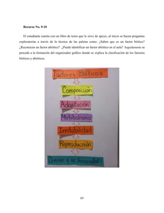 65
Recurso No. 9-10
El estudiante cuenta con un libro de texto que le sirve de apoyo, al inicio se hacen preguntas
exploratorias a través de la técnica de las paletas como: ¿Saben que es un factor biótico?
¿Reconocen un factor abiótico? ¿Puede identificar un factor abiótico en el aula? Seguidamente se
procede a la formación del organizador gráfico donde se explica la clasificación de los factores
bióticos y abióticos.
 
