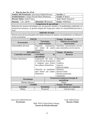 77
 Plan de clase No. 15-16
Nombre del Practicante: Ana Lucía Calderón Rivera Sección: A
Establecimiento: Colegio Privado Mixto Monterrey Grado: 2º Básico
Docente titular: Isabel Franco Área: Medio Natural II
Horario: 7:35 – 08:45 Duración: 70 minutos Fecha: 19/08/2022
Competencia de aprendizaje
Relaciona los recursos del planeta con sus procesos internos y la problemática ambiental, su
potencial de amenaza y la gestión integral del riesgo para reducir la vulnerabilidad personal y
local
Indicador de logro
Discute acerca de las principales actividades humanas de impacto socioambiental y su influencia
en los ecosistemas.
INICIO Tiempo: 10 minutos
Presentación
Estrategias
motivacionales
Objetivo de estrategia
motivacional
Generalidades del tema Preguntas exploratorias
por medio de paleta
preguntona
Identificar conocimientos previos
para conectarlos con los nuevos.
DESARROLLO Tiempo: 40 minutos
Contenido curricular Actividades de
aprendizaje
Recursos
Cadena Alimenticia Explicación del tema a
través del uso de la pizarra
e imágenes para formar
dos cadenas alimenticias
Selección de estudiantes
para formar una cadena
alimenticia
Materiales:
Libro
Cuaderno
Lapicero
Hojas de trabajo
Humanos:
Docente titular
Docente practicante
Estudiantes
Metodología
Técnicas/herramienta/estrategia de
aprendizaje
Método Inductivo Dibujo
CIERRE Tiempo: 20 minutos
Actividad Modalidad Instrumento de evaluación
Dibujo Presencial Lista de cotejo
Ana Lucía Calderón Rivera Lcda. Isabel Franco
Practicante Docente Titular
Mgtr. Perla Violeta Santis Arreaga
Asesora de Práctica Docente
 
