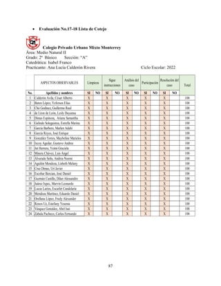 87
 Evaluación No.17-18 Lista de Cotejo
Colegio Privado Urbano Mixto Monterrey
Área: Medio Natural II
Grado: 2º Básico Sección: “A”
Catedrática: Isabel Franco
Practicante: Ana Lucía Calderón Rivera Ciclo Escolar: 2022
ASPECTOS OBSERVABLES
No. Apellidos y nombres SI NO SI NO SI NO SI NO SI NO
1 Calderón Avila, César Alberto X X X X X 100
2 Baten López, Yeferson Elias X X X X X 100
3 Chó Godinez, Guillermo Raul X X X X X 100
4 de Léon de León, Lesly Dayanna X X X X X 100
5 Dimas Espinoza, Ariana Samantha X X X X X 100
6 Galindo Sologaistoa, Estrella Marina X X X X X 100
7 García Barbero, Marlen Adahí X X X X X 100
8 García Reyes, José Enrique X X X X X 100
9 González Torres, Maybeline Marielos X X X X X 100
10 Ixcoy Aguilar, Gustavo Andree X X X X X 100
11 Jut Herrera, Yeimi Graciela X X X X X 100
12 Minera Chávez, Luis Angel X X X X X 100
13 Alvarado Solis, Andrea Noemi X X X X X 100
14 Aguilón Mendoza, Lisbeth Melany X X X X X 100
15 Cruz Dimas, Uri Javier X X X X X 100
16 Escobar Bercian, José Daniel X X X X X 100
17 Guzmán Castillo, Dilan Alessandro X X X X X 100
18 Juárez Ixpec, Marvin Leonardo X X X X X 100
19 Lucas Larios, Escarlet Candelaria X X X X X 100
20 Mendoza Martínez, Eduardo Daniel X X X X X 100
21 Orellana López, Fredy Alexander X X X X X 100
22 Renox Uz, Estefany Yesenia X X X X X 100
23 Vásquez González, Abel Isaí X X X X X 100
24 Zabala Pacheco, Carlos Fernando X X X X X 100
Total
Limpieza
Sigue
instrucciones
Análisis del
caso
Participación
Resolución del
caso
 