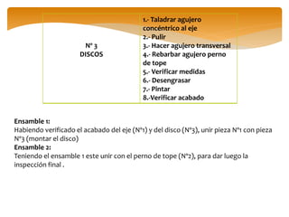 Nº 3
DISCOS
1.- Taladrar agujero
concéntrico al eje
2.- Pulir
3.- Hacer agujero transversal
4.- Rebarbar agujero perno
de tope
5.- Verificar medidas
6.- Desengrasar
7.- Pintar
8.-Verificar acabado
Ensamble 1:
Habiendo verificado el acabado del eje (Nº1) y del disco (Nº3), unir pieza Nº1 con pieza
Nº3 (montar el disco)
Ensamble 2:
Teniendo el ensamble 1 este unir con el perno de tope (Nº2), para dar luego la
inspección final .
 