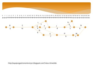1 2 3 4 5 6 7 8 9 10 11 12 13 14 15 16 17 18 19 20 21 22 23 24 25 26 27 28 29 30 31 32 33 34 35 36 37 38 39 40 41 42 43 44 45 46
0
B C E F J L N
G H M
4 10
6
4
7 2
9
4 5 8 5 6
7
http://equipo2gastronomia-io501.blogspot.com/?view=timeslide
 
