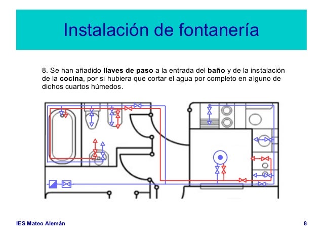 Reglamento de fontaneria