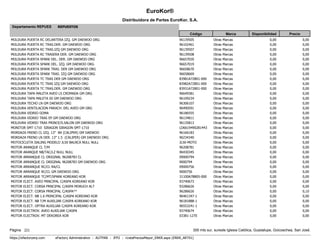 Ejemplo de Lista de Precios al Mayor de Repuestos en eFactory Software ERP en la Nube