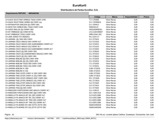 Ejemplo de Lista de Precios al Mayor de Repuestos en eFactory Software ERP en la Nube