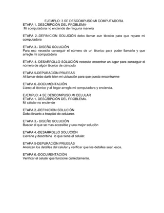 EJEMPLO: 3 SE DESCOMPUSO MI COMPUTADORA
ETAPA 1. DESCRIPCIÓN DEL PROBLEMAMi computadora no enciende de ninguna manera
ETAPA 2.-DEFINICION SOLUCIÓN debo llamar aun técnico para que repare mi
computadora
ETAPA 3.- DISEÑO SOLUCIÓN
Para eso necesito conseguir el número de un técnico para poder llamarlo y que
arregle mi computadora
ETAPA 4.-DESARROLLO SOLUCIÓN necesito encontrar un lugar para conseguir el
número de algún técnico de cómputo
ETAPA 5-DEPURACIÓN PRUEBAS
Al llamar debo darle bien mi ubicación para que pueda encontrarme
ETAPA 6.-DOCUMENTACIÓN
Llamo al técnico y al llegar arregla mi computadora y encienda.
EJEMPLO: 4 SE DESCOMPUSO MI CELULAR
ETAPA 1. DESCRIPCIÓN DEL PROBLEMAMi celular no enciende
ETAPA 2.-DEFINICION SOLUCIÓN
Debo llevarlo a hospital de celulares
ETAPA 3.- DISEÑO SOLUCIÓN
Buscar el que se mas accesible y una mejor solución
ETAPA 4.-DESARROLLO SOLUCIÓN
Llevarlo y describirle lo que tiene el celular.
ETAPA 5-DEPURACIÓN PRUEBAS
Analizan los detalles del celular y verificar que los detalles sean esos.
ETAPA 6.-DOCUMENTACIÓN
Verificar el celular que funcione correctamente.

 