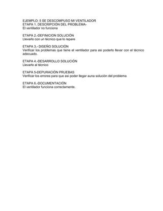 EJEMPLO: 5 SE DESCOMPUSO MI VENTILADOR
ETAPA 1. DESCRIPCIÓN DEL PROBLEMAEl ventilador no funciona
ETAPA 2.-DEFINICION SOLUCIÓN
Llevarlo con un técnico que lo repare
ETAPA 3.- DISEÑO SOLUCIÓN
Verificar los problemas que tiene el ventilador para asi poderlo llevar con el técnico
adecuado.
ETAPA 4.-DESARROLLO SOLUCIÓN
Llevarlo al técnico
ETAPA 5-DEPURACIÓN PRUEBAS
Verificar los errores para que asi poder llegar auna solución del problema
ETAPA 6.-DOCUMENTACIÓN
El ventilador funciona correctamente.

 