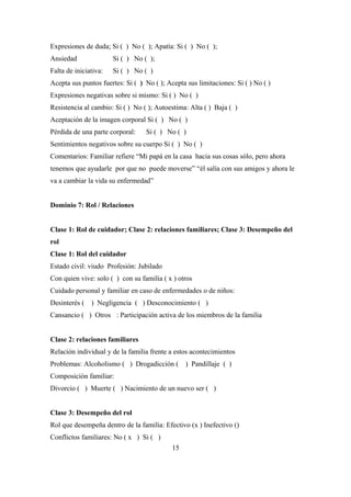 Expresiones de duda; Si ( ) No ( ); Apatía: Si ( ) No ( );
Ansiedad Si ( ) No ( );
Falta de iniciativa: Si ( ) No ( )
Acepta sus puntos fuertes: Si ( ) No ( ); Acepta sus limitaciones: Si ( ) No ( )
Expresiones negativas sobre si mismo: Si ( ) No ( )
Resistencia al cambio: Si ( ) No ( ); Autoestima: Alta ( ) Baja ( )
Aceptación de la imagen corporal Si ( ) No ( )
Pérdida de una parte corporal: Si ( ) No ( )
Sentimientos negativos sobre su cuerpo Si ( ) No ( )
Comentarios: Familiar refiere “Mi papá en la casa hacia sus cosas sólo, pero ahora
tenemos que ayudarle por que no puede moverse” “él salía con sus amigos y ahora le
va a cambiar la vida su enfermedad”
Dominio 7: Rol / Relaciones
Clase 1: Rol de cuidador; Clase 2: relaciones familiares; Clase 3: Desempeño del
rol
Clase 1: Rol del cuidador
Estado civil: viudo Profesión: Jubilado
Con quien vive: solo ( ) con su familia ( x ) otros
Cuidado personal y familiar en caso de enfermedades o de niños:
Desinterés ( ) Negligencia ( ) Desconocimiento ( )
Cansancio ( ) Otros : Participación activa de los miembros de la familia
Clase 2: relaciones familiares
Relación individual y de la familia frente a estos acontecimientos
Problemas: Alcoholismo ( ) Drogadicción ( ) Pandillaje ( )
Composición familiar:
Divorcio ( ) Muerte ( ) Nacimiento de un nuevo ser ( )
Clase 3: Desempeño del rol
Rol que desempeña dentro de la familia: Efectivo (x ) Inefectivo ()
Conflictos familiares: No ( x ) Si ( )
15
 
