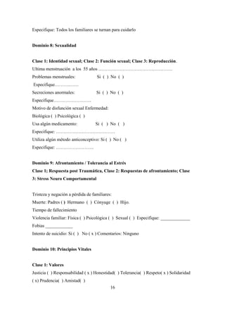 Especifique: Todos los familiares se turnan para cuidarlo
Dominio 8: Sexualidad
Clase 1: Identidad sexual; Clase 2: Función sexual; Clase 3: Reproducción.
Ultima menstruación a los 55 años ………………………………………….
Problemas menstruales: Si ( ) No ( )
Especifique……….……
Secreciones anormales: Si ( ) No ( )
Especifique…………………….
Motivo de disfunción sexual Enfermedad:
Biológica ( ) Psicológica ( )
Usa algún medicamento: Si ( ) No ( )
Especifique: …………………………………
Utiliza algún método anticonceptivo: Si ( ) No ( )
Especifique: …………………….
Dominio 9: Afrontamiento / Tolerancia al Estrés
Clase 1; Respuesta post Traumática, Clase 2: Respuestas de afrontamiento; Clase
3: Stress Neuro Comportamental
Tristeza y negación a pérdida de familiares:
Muerte: Padres ( ) Hermano ( ) Cónyuge ( ) Hijo.
Tiempo de fallecimiento
Violencia familiar: Física ( ) Psicológica ( ) Sexual ( ) Especifique: _____________
Fobias ____________
Intento de suicidio: Si ( ) No ( x ) Comentarios: Ninguno
Dominio 10: Principios Vitales
Clase 1: Valores
Justicia ( ) Responsabilidad ( x ) Honestidad( ) Tolerancia( ) Respeto( x ) Solidaridad
( x) Prudencia( ) Amistad( )
16
 
