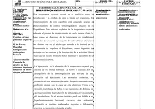 24
DATOS
RELEVANTES
DEDUCCION / BASE TEORICA PROBLEMA FACTOR
ETIOLOGICO
Tos persistente
productiva
Secreciones
bronquiales
amarillentas y
densas
Disnea
SO2 =88%
Crepitos en base
pulmonar izquierda
Rx de Tórax:
Opacidad
homogénea en
parénquima
bilateral
A la auscultación
Presencia de
crepitos en base
pulmonar Izquierda,
roncantes en ambos
campos pulmonares
Infecciones Respiratorias en el Adulto Mayor
La edad como factor de riesgo asociado al envejecimiento, se
producen una serie de cambios en la fisiología del sistema
respiratorio, que favorecen las infecciones respiratorias y
determinan su mayor gravedad. Una de las infecciones que se
producen en el adulto mayor son las Neumonías siendo la
neumonía aspirativa la que presenta el paciente de estudio.
El 64-90% de los pacientes con infarto cerebral tiene disfagia
neurogénica y riesgo elevado de neumonía aspirativa.
El paciente en estudio presentó ACV Isquémico y perdida de la
conciencia y con ello la capacidad para la deglución permitiendo
que el material de la orofaringe y del tracto digestivo pasara al
árbol bronquial por un fallo en los mecanismos fisiológicos de
defensa contra la aspiración.
Sumado a esto desde el punto de vista fisiopatológico, el paciente
al enfermarse de las vías respiratorias del tracto inferior, suda
mucho y genera una secreción o mucosidad bronquial,
contaminada con bacterias, gérmenes virus, etc. produciéndose
una inflamación que estrecha los bronquios y reduce el nivel de
ingreso del aire al pulmón, también deshidratación y un
enfriamiento del cuerpo humano, lo que produce una mayor
reabsorción de agua a nivel del epitelio bronquial, aumentando de
esta forma la viscosidad de la secreción y dificultando su
eliminación.
Deterioro de la
ventilación
espontánea
Proceso infeccioso a
nivel respiratorio
(Neumonía
aspirativa)
DATOS
RELEVANTES
DEDUCCION / BASE TEORICA PROBLEMA FACTOR
ETIOLOGICO
P/A :150/90
FC: 103 Xmin.
“consume todo tipo
de alimentos”
Consume alcohol
varias veces a la
semana
HIPERTENSIÓN ARTERIAL EN EL ADULTO MAYOR
EL paciente en estudio tiene 82 años y presenta como antecedente
Hipertensión arterial recibiendo como tratamiento Captopril desde
el año 2008 .Tener presión arterial alta significa que el nivel de
presión en las arterias es mayor de lo normal.
Las personas hipertensas, tienen cifras de presión arterial superiores
a 140 (sistólica) y 90 (diastólica) milímetros de mercurio.
La hipertensión causa que el corazón se esfuerce más de lo normal
para poder bombear sangre a todos los tejidos del organismo. Esto
incrementa la probabilidad de que se dañen las arterias o el corazón.
Depende fundamentalmente de dos factores: el volumen o caudal de
sangre que circula, y la resistencia que ofrecen las arterias a su paso.
Tanto la tensión arterial sistólica como la diastólica aumentan
progresivamente con el aumento de la edad
La presión arterial sistólica aumenta con la edad debido al
endurecimiento que sufren las paredes de las grandes arterias. En el
envejecimiento las grandes arterias como la aorta se producen una
arteriosclerosis, engrosamiento y endurecimiento de la pared de las
arterias y una fibrosis que provoca que su propiedad elástica de las
fibras musculares se vean disminuidas. Las grandes arterias se
vuelven rígidas y por esto mucho menos complacientes.
La liberación endotelial de endotelina aumenta en el anciano, lo cual
estimula la vasoconstricción. Estas alteraciones aumentan la
susceptibilidad a isquemia de miocardio. El músculo liso de las
paredes de las arterias más pequeñas son las que generan la
Disminución del
gasto cardiaco
Cambios
Anatomofisiológicos
propias del
envejecimiento y
hábitos alimenticios
inadecuadas
DATOS
RELEVANTES
DEDUCCION / BASE TEORICA PROBLEMA FACTOR ETIOLOGICO
Tº= 39ºC
Calor al tacto
Rubicundez
TERMORREGULACION EN EL ANCIANO
La temperatura corporal normal es el equilibrio entre la
producción y la pérdida de calor a través del organismo. El
funcionamiento de este equilibrio está asegurado gracias al
funcionamiento de centros termorreguladores situados en el
hipotálamo. Este sistema regulador de la temperatura corporal
durante el proceso de envejecimiento se vuelve menos eficaz, lo
que causa un descenso de la temperatura en condiciones
normales. La sensación o percepción del calor o frío en el anciano
es distinta que en el adulto que sumado a la lentitud en la
transmisión de impulsos al hipotálamo, menor ingestión de
calorías en las comidas y la disminución de la actividad física
hace que al anciano le resulte difícil mantener el equilibrio de la
homeostasia corporal.
La hipertermia es la elevación de la temperatura corporal por
encima de los límites normales. La fiebre es causada por un
desequilibrio de la termorregulación que proviene de una
alteración del hipotálamo. Las anomalías cerebrales, las
sustancias tóxicas pirógenas (bacterias, drogas) y una temperatura
ambiente elevada son la causa de esta alteración. Frente a la
invasión microbiana, la fiebre es un mecanismo de defensa, ya
que hace aumentar la producción de anticuerpos por un aumento
del metabolismo. En el anciano también puede ser debido a un
hiperfuncionamiento hormonal, excesivo calor ambiental,
utilización de vestidos inadecuados, ingestión o hidratación
excesiva y exposición prolongada al calor.
Hipertermia Reacción pirógena
secundaria a Proceso
infeccioso a nivel
respiratorio y urinario
4.-CONFRONTACIÓN CON LA LITERATURA
 