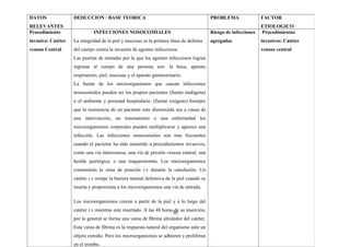 30
DATOS
RELEVANTES
DEDUCCION / BASE TEORICA PROBLEMA FACTOR
ETIOLOGICO
Procedimiento
invasivo: Catéter
venoso Central
INFECCIONES NOSOCOMIALES
La integridad de la piel y mucosas es la primera línea de defensa
del cuerpo contra la invasión de agentes infecciosos.
Las puertas de entradas por la que los agentes infecciosos logran
ingresar al cuerpo de una persona son: la boca, aparato
respiratorio, piel, mucosas y el aparato genitourinario.
La fuente de los microorganismos que causan infecciones
nosocomiales pueden ser los propios pacientes (fuente endógena)
o el ambiente y personal hospitalario. (fuente exógeno).Siempre
que la resistencia de un paciente este disminuida sea a causa de
una intervención, un traumatismo o una enfermedad los
microorganismos corporales pueden multiplicarse y aparece una
infección. Las infecciones nosocomiales son mas frecuentes
cuando el paciente ha sido sometido a procedimientos invasivos,
como una vía intravenosa, una vía de presión venosa central, una
herida quirúrgica, o una traqueostomía. Los microorganismos
contaminan la zona de punción i.v durante la canulación. Un
catéter i.v rompe la barrera natural defensiva de la piel cuando se
inserta y proporciona a los microorganismos una vía de entrada.
Los microorganismos crecen a partir de la piel y a lo largo del
catéter i.v mientras este insertado. A las 48 horas de su inserción,
por lo general se forma una vaina de fibrina alrededor del catéter.
Esta vaina de fibrina es la respuesta natural del organismo ante un
objeto extraño. Pero los microorganismos se adhieren y proliferan
en el trombo.
Riesgo de infecciones
agregadas
Procedimientos
invasivos: Catéter
venoso central
 