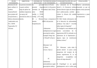 42
DX DE
ENFERMERÍA
OBJETIVOS: CRITERIO DE
RESULTADO
INTERVENCIONES
DE ENFERMERÍA
FUNDAMENTACIÓN DE LAS
INTERVENCIONES:
EVALUACIÓN
Disminución del
gasto cardiaco r/c
cambios
Anatomofisioló-
gicos propias del
envejecimiento y
hábitos alimenticios
inadecuados m/p
P/A: 150/90
Taquicardia: FC
103xmin
La persona normaliza
su gasto cardiaco
luego de aplicar las
medidas terapeuticas
con apoyo del
personal de salud y la
familia
La persona
presenta rangos
normales de P/A
entre 100/60
mmHg. a 130/80
mmHg y FC entre
60 a 80xmin.
durante la
hospitalización
-Valorar la Presión
arterial y la frecuencia
cardiaca cada 2 horas.
-Tomar e interpretar el
EKG del paciente
-Administrar
antihipertensivos según
prescripción medica:
Enalapril 10mg1 tab.
c/12hras(8ª.m-8p.m.)
Irbersatan 1 tab
c/12hras.
(12a.m.-12p.m.)
Administrar
antitrombóticos según
prescripción médica:
“La valoración de la Presión
arterial y la frecuencia cardiaca
permite detectar signos de alarma a
nivel cardiovascular, cerebral y
evaluar la eficacia del cuidado
enfermero”
“El EKG brinda información útil
en la detección de enfermedades
cardíacas. Una onda T invertida
indica signos de Isquemia”
“El Enalapril es una inhibidor de la
enzima convertidora de la
angiotensina (IECA) utilizado en el
tratamiento de la hipertensión y
algunos tipos de insuficiencia
cardíaca crónica.”
“El Irbersatan actúa sobre la
presión arterial la ejerce como
antagonista del receptor de la
enzima angiotensina II, es un
antagonista no-peptídico con
efectos de larga duración”
El Clopridogel es un agente
antiplaquetario oral se utiliza para
Objetivo parcialmente
alcanzado, ya que en
algunos turnos presentó
picos
hipertensivos a pesar
del tratamiento
 