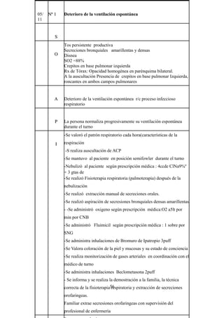 56
05/
11
Nº 1Nº 1 Deterioro de la ventilación espontánea
SS
OO
Tos persistente productiva
Secreciones bronquiales amarillentas y densas
Disnea
SO2 =88%
Crepitos en base pulmonar izquierda
Rx de Tórax: Opacidad homogénea en parénquima bilateral.
A la auscultación Presencia de crepitos en base pulmonar Izquierda,
roncantes en ambos campos pulmonares
AA Deterioro de la ventilación espontánea r/c proceso infeccioso
respiratorio
PP La persona normaliza progresivamente su ventilación espontánea
durante el turno
II
-Se valoró el patrón respiratorio cada hora(características de la
respiración
-S realiza auscultación de ACP
-Se mantuvo al paciente en posición semifowler durante el turno
-Nebulizó al paciente según prescripción médica : 4ccde ClNa9%º
+ 3 gtas de
-Se realizó Fisioterapia respiratoria (palmoterapia) después de la
nebulización
-Se realizó extracción manual de secreciones orales.
-Se realizó aspiración de secresiones bronquiales densas amarillentas
- -Se administró oxigeno según prescripción médica:O2 a5lt por
min por CNB
-Se administró Fluimicil según prescripción médica : 1 sobre por
SNG
-Se administra inhalaciones de Bromuro de Ipatropio 3puff
-Se Valora coloración de la piel y mucosas y su estado de conciencia
-Se realiza monitorización de gases arteriales en coordinación con el
médico de turno
-Se administra inhalaciones Beclometasona 2puff
- Se informa y se realiza la demostración a la familia, la técnica
correcta de la fisioterapia respiratoria y extracción de secreciones
orofaringeas.
Familiar extrae secresiones orofaringeas con supervisión del
profesional de enfermería
 