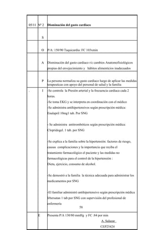 58
05/1105/11 Nº 2Nº 2 Disminución del gasto cardiaco
SS
OO P/A: 150/90 Taquicardia: FC 103xmin
AA Disminución del gasto cardiaco r/c cambios Anatomofisiológicos
propias del envejecimiento y hábitos alimenticios inadecuados
PP La persona normaliza su gasto cardiaco luego de aplicar las medidas
terapeuticas con apoyo del personal de salud y la familia
.. II -Se controla la Presión arterial y la frecuencia cardiaca cada 2
horas.
-Se toma EKG y se interpreta en coordinación con el médico
-Se administra antihipertensivos según prescripción médica:
Enalapril 10mg1 tab. Por SNG
- Se administra antitrombóticos según prescripción médica:
Clopridogel. 1 tab. por SNG
-Se explica a la familia sobre la hipertensión: factores de riesgo,
causas complicaciones y la importancia que reciba el
tratamiento farmacológico el paciente y las medidas no
farmacológicas para el control de la hipertensión :
Dieta, ejercicio, consumo de alcohol.
-Se demostró a la familia la técnica adecuada para administrar los
medicamentos por SNG
-El familiar administró antihipertensivo según prescripción médica
Irbersatan 1 tab por SNG con supervisión del profesional de
enfermería
EE Presenta P/A 130/80 mmHg y FC :84 por min
A. Salazar
CEP25424
 