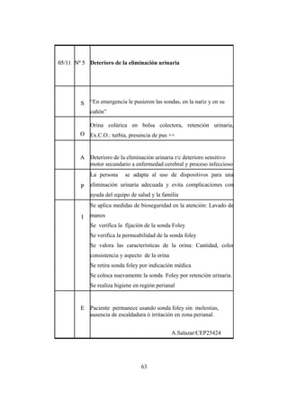 63
05/1105/11 Nº 5Nº 5 Deterioro de la eliminación urinaria
SS “En emergencia le pusieron las sondas, en la nariz y en su
cañón”
OO
Orina colúrica en bolsa colectora, retención urinaria,
Ex.C.O.: turbia, presencia de pus ++
AA Deterioro de la eliminación urinaria r/c deterioro sensitivo
motor secundario a enfermedad cerebral y proceso infeccioso
PP
La persona se adapta al uso de dispositivos para una
eliminación urinaria adecuada y evita complicaciones con
ayuda del equipo de salud y la familia
II
Se aplica medidas de bioseguridad en la atención: Lavado de
manos
Se verifica la fijación de la sonda Foley
Se verifica la permeabilidad de la sonda foley
Se valora las características de la orina: Cantidad, color
consistencia y aspecto de la orina
Se retira sonda foley por indicación médica
Se coloca nuevamente la sonda Foley por retención urinaria.
Se realiza higiene en región perianal
EE Paciente permanece usando sonda foley sin molestias,
ausencia de escaldadura ò irritación en zona perianal.
A.Salazar/CEP25424
 