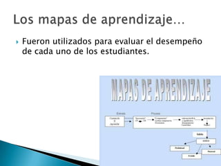  Fueron utilizados para evaluar el desempeño
de cada uno de los estudiantes.