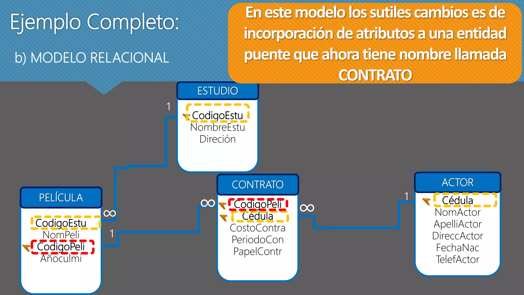 ejemplo-de-modelo-relacional-pptx