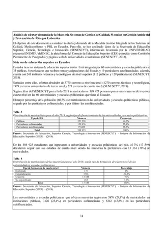 14
Análisis de ofertaydemanda de la MaestríaSistemasde Gestiónde Calidad,MenciónenGestiónAmbiental
y Prevención de Riesgos Laborales
El objetivo de este documento es analizar la oferta y demanda de la Maestría Gestión Integrada de los Sistemas de
Calidad, Medioambiente y PRL en Ecuador. Para ello, se han analizado datos de la Secretaría de Educación
Superior, Ciencia, Tecnología e Innovación (SENESCYT), información levantada por la UNIVERSIDAD,
encuesta ENEMDU delINEC, la plataforma del Consejo de Educación Superior (CES) conocida como Comisión
Permanente de Postgrados y páginas web de universidades ecuatorianas (SENESCYT, 2018).
Sistema de educación superior en Ecuador
Ecuador tiene un sistema de educación superior mixto. Está integrado por 60 universidades y escuelaspolitécnicas:
33 públicas, 8 particulares que reciben rentasy asignaciones del Estado, y 19 particulares autofinanciadas; además,
cuenta con 241 institutos técnicos y tecnológicos de nivel superior (112 públicos y 129 particulares) (SENESCYT,
2018).
Sumadas entre ellas, ofertan alrededor de 3770 carreras a nivel nacional (1270 carreras técnicas y tecnológicas,
1979 carreras universitarias de tercer nivel y 521 carreras de cuarto nivel) (SENESCYT, 2018).
Según cifras del SENESCYT para el año 2018 se matricularon 588 923 personas para cursar carreras de tercero y
cuarto nivel en las 60 universidades y escuelas politécnicas que tiene el Ecuador.
El mayor porcentaje de la población (60,7%) se matricularon en las universidades y escuelas politécnicas públicas,
seguido por las particulares cofinanciadas, y por último las autofinanciadas.
Tabla 3
Distribución de matriculadospara el año 2018, según tipo de financiamiento de las universidades y escuelas politécnicas.
Fuente: Secretaría de Educación, Superior Ciencia, Tecnología e Innovación (SENESCYT) - Sistema de Información de
Educación Superior (SIIES) - (2018).
De los 588 923 estudiantes que ingresaron a universidades y escuelas politécnicas del país, el 3% (17 549)
decidieron seguir con sus estudios de cuarto nivel siendo las maestrías la preferencia con 13 334 (76%) de
matriculados.
Tabla 4
Distribución de matriculadosde las maestrías para el año 2018, según tipo de formación de cuarto nivel de las
universidadesy escuelaspolitécnicas.
Fuente: Secretaría de Educación, Superior Ciencia, Tecnología e Innovación (SENESCYT) - Sistema de Información de
Educación Superior (SIIES) - (2018).
Las universidades y escuelas politécnicas que ofrecen maestrías registraron 3876 (29,1%) de matriculados en
instituciones públicas, 3126 (23,4%) en particulares cofinanciadas y 6342 (47,5%) en las particulares
autofinanciadas.
Tipo de IES Número Porcentaje
Públicas 357 358 60,7%
Particulares cofinanciadas 152 076 25,8%
Particulares autofinanciadas 79 489 13,5%
Total 588 923 100%
Tipo de formación de cuarto nivel Número Porcentaje
Doctorado 176 1%
Especialización 3746 21,4%
Maestría 13 344 76%
No especificado 283 1,6%
Total 17 549 100%
 