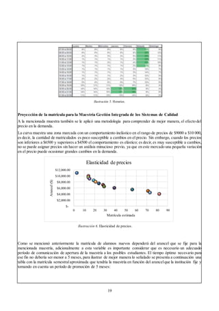19
Proyección de la matrícula para la Maestría Gestión Integrada de los Sistemas de Calidad
A la mencionada muestra también se le aplicó una metodología para comprender de mejor manera, el efecto del
precio en la demanda.
La curva muestra una zona marcada con un comportamiento inelástico en el rango de precios de $9000 a $10 000,
es decir, la cantidad de matriculados es poco susceptible a cambios en el precio. Sin embargo, cuando los precios
son inferiores a $6500 y superiores a $4500 el comportamiento es elástico; es decir,es muy susceptible a cambios,
no se puede asignar precios sin hacer un análisis minucioso previo, ya que en este mercado una pequeña variación
en el precio puede ocasionar grandes cambios en la demanda.
Como se mencionó anteriormente la matrícula de alumnos nuevos dependerá del arancel que se fije para la
mencionada maestría, adicionalmente a esta variable es importante considerar que es necesario un adecuado
período de comunicación de apertura de la maestría a los posibles estudiantes. El tiempo óptimo necesario para
ese fin no debería ser menor a 5 meses, para ilustrar de mejor manera lo señalado se presenta a continuación una
tabla con la matrícula semestralaproximada que tendría la maestría en función del arancelque la institución fije y
tomando en cuenta un período de promoción de 5 meses:
Ilustración 5. Horarios.
Ilustración 6. Elasticidad de precios.
$-
$2,000.00
$4,000.00
$6,000.00
$8,000.00
$10,000.00
$12,000.00
0 10 20 30 40 50 60 70 80 90
Arancel($)
Matrícula estimada
Elasticidad de precios
 