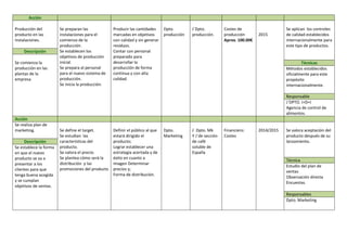 Acción
Producción del
producto en las
instalaciones.
Descripción
Se comienza la
producción en las
plantas de la
empresa

Se preparan las
instalaciones para el
comienzo de la
producción.
Se establecen los
objetivos de producción
inicial.
Se prepara al personal
para el nuevo sistema de
producción.
Se inicia la producción.

Producir las cantidades
marcadas en objetivos
con calidad y sin generar
residuos.
Contar con personal
preparado para
desarrollar la
producción de forma
continua y con alta
calidad.

Dpto.
producción

J´Dpto.
producción.

Costes de
producción
Aprox. 100.00€

2015

Se aplican los controles
de calidad establecidos
internacionalmente para
este tipo de productos.

Técnicas
Métodos establecidos
oficialmente para este
propósito
internacionalmente.
Responsable
J´DPTO. I+D+I
Agencia de control de
alimentos.

Acción
Se realiza plan de
marketing.
Descripción
Se establece la forma
en que el nuevo
producto se va a
presentar a los
clientes para que
tenga buena acogida
y se cumplan
objetivos de ventas.

Se define el target.
Se estudian las
características del
producto.
Se valora el precio.
Se plantea cómo será la
distribución y las
promociones del producto

Definir el público al que
estará dirigido el
producto;
Lograr establecer una
estrategia acertada y de
éxito en cuanto a
imagen Determinar
precios y;
Forma de distribución.

Dpto.
Marketing

J´ Dpto. Mk
Y J´de sección
de café
soluble de
España

Financiero:
Costes

2014/2015

Se valora aceptación del
producto después de su
lanzamiento.

Técnica
Estudio del plan de
ventas
Observación directa
Encuestas.
Responsables
Dpto. Marketing

 