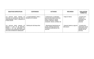 OBJETIVOS ESPECIFICOS CONTENIDOS ACTIVIDAD RECURSOS EVALUACION
FORMATIVA
Los alumnos serán capaces de
reconocer la importancia que tiene la
responsabilidad, orden y disciplina en
el éxito escolar.
Los alumnos serán capaces de
apreciar el valor de las aficiones,
hobbies y de las actividades de
recreación como elementos esenciales
de la sana entretención adolescente
- La responsabilidad, orden y
disciplina en el estudio.
- Distribución del tiempo libre
-Confeccionan un calendario
personal del empleo del tiempo
diario, tomando en cuenta:
estudio, descanso, trabajo,
recreación, lectura, comidas, etc.
- Representan teatralmente en
grupos, distintas situaciones
recreativas preferidas por los
alumnos
- Hojas en blanco
- Vestuario teatral (a cago de
cada grupo)
- A través de la
revisión y el
comentario del
calendario
personal.
- A través de la
observación de las
representaciones
teatrales de los
alumnos.
 