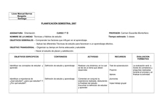 PLANIFICACIÓN SEMESTRAL 2007
ASIGNATURA Orientación CURSO 1° D PROFESOR: Carmen Escanilla Montorfano
NOMBRE DE LA UNIDAD Técnicas y Hábitos de estudio Tiempo estimado: 3 clases
OBJETIVOS GEBERALES – Comprender los factores que influyen en el aprendizaje.
- Aplicar las diferentes Técnicas de estudio para favorecer e un aprendizaje efectivo.
OBJETIVO TRANSVERSAL - Organizar su tiempo en forma adecuada y saludable
- Hacer el estudio de placer y satisfacción.
OBJETIVOS ESPECIFICOS CONTENIDOS ACTIVIDAD RECURSOS EVALUACION
FORMATIVA
Identificar los conceptos de estudiar y
aprender.
Identificar a importancia de
¿Qué estudiar? ¿para que estudiar? Y
¿Por qué estudiar?
.
Definición de estudio y aprendizaje
Definición de estudio y aprendizaje
Realizan una dinámica, en la cual
se les da un tema que deben
desarrollar.
Comentan en conjunto la
experiencia realizada, deduciendo
la finalidad del estudio.
Escuchan la definición de estudiar
y aprender.
Test de autoevalucion
Pizarrón
lápices
plumones
hojas trabajo grupal
La evaluación será a
través de cometarios y
preguntas realizadas
durante el proceso y al
finalizar la actividad.
Liceo Manuel Barros
Borgoño
Santiago
 