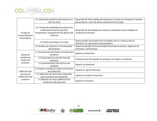 11 
Prueba de 
comportamiento 
del producto 
4.1 Colocación preliminar del producto en 
sitio de venta 
Desarrollo de 100 unidades del producto con todos sus atributos; Trasporte 
del producto a sitios de venta; autorización de prueba 
4.2 Prueba de estabilidad de producto en 
condiciones extremas (presión, 
temperatura, impregnación de sabores del 
entorno) 
Desarrollo de 30 unidades de producto; Colocación de las unidades en 
condiciones extremas 
4.3 Panel de pruebas en Europa 
Nueve paneles de prueba (Tres en España, tres en Francia y tres en 
Alemania. En cada panel 10 participantes) 
4.4 Análisis de impacto en “funcionalidad” 
del producto 
Experto evaluador de funcionalidad del producto (medico, ingeniero de 
alimentos, nutricionista) 
Ajuste de 
condiciones 
finales del 
producto 
5.1 Actualización del diseño conceptual del 
producto 
Experto en Alimentos 
5.2 Desarrollo de la versión final del 
producto 
Producción de 50 unidades de producto con todos sus atributos 
5.3 Levantamiento ficha técnica del 
producto 
Experto en Alimentos 
Definición del 
proceso de 
elaboración del 
producto 
6.1 Diseño conceptual y básico del proceso 
de producción 
Experto en Ing de Alimentos 
6.2 Definición de inversiones requeridas 
para el proceso de producción 
Experto en Análisis Financieros 
6.3 Balance de masa y definición de 
condiciones de operación 
Experto en Procesos 
 