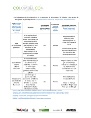 3.7. ¿Qué riesgos técnicos identificas en el desarrollo de la propuesta de solución y qué acción de 
mitigación se podría plantear? (Diligencia cuadro a continuación, agrega cuantas filas sean necesarias) 
16 
Riesgo (Posibilidad 
de que suceda 
algún evento que 
tendrá un impacto 
sobre el desarrollo 
de la solución 
propuesta) 
Descripción 
Impacto sobre el 
desarrollo de la 
solución propuesta 
(alto, medio, bajo) 
Probabilidad de 
ocurrencia 
(Improbable 
Posible 
Probable) 
Alternativa de prevención o 
mitigación (posible acción para 
eliminar su ocurrencia o 
minimizar el impacto) 
Baja 
estabilidad del 
producto 
Al estar probando la 
combinación de un 
nuevo endulzante con 
frutas secas y cacao, 
existe la posibilidad de 
que el producto final 
obtenido no sea 
estable en sus 
atributos básicos de 
textura y/ duración en 
el tiempo 
Alta Posible 
Probar diferentes 
composiciones 
combinando cacao, 
fruta, endulzantes y 
azúcar. 
Posibilidad de agregar 
aditivos que permitan 
estabilización del 
producto a obtener 
Dificultad en 
obtener 
sabores 
adecuados 
Nuevos endulzantes 
en el mercado afectan 
los sabores de los 
productos y también 
es difícil lograr 
combinaciones 
perfectas entre cacao 
y frutas 
Alta Posible 
Ampliar la base de frutas 
y/o endulzantes a 
evaluar en caso de que 
los mencionados 
inicialmente no sean 
adecuados 
No alcanzar la 
condición de 
alimento 
funcional 
Condición que se 
puede presentar 
cuando las cantidades 
de fruta a usar no 
brinden un nivel de 
funcionalidad 
(fortalecimiento del 
sistema inmunitario) 
Alta Posible 
Probar diferentes 
mezclas de frutas 
Hacer un manejo 
publicitario del producto 
final que se obtenga 
Bajo: Si el hecho llegara a presentarse, tendría bajo impacto o efecto sobre el desarrollo de la solución 
Medio: Si el hecho llegara a presentarse, tendría medianas consecuencias o efectos sobre el desarrollo de la solución 
Alto: Si el hecho llegara a presentarse, tendría desastrosas consecuencias o efectos sobre el desarrollo de la solución 
Improbable: El evento puede ocurrir sólo en circunstancias excepcionales 
Posible: El evento podría ocurrir en algún momento 
Probable: El evento probablemente ocurrirá en la mayoría de las circunstancias 
 