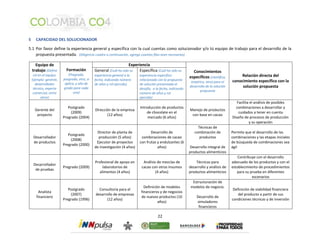 22 
5 CAPACIDAD DEL SOLUCIONADOR 
5.1 Por favor define la experiencia general y específica con la cual cuentas como solucionador y/o tú equipo de trabajo para el desarrollo de la 
propuesta presentada. (Diligencia cuadro a continuación, agrega cuantas filas sean necesarias) 
Equipo de 
trabajo (Define 
rol en el equipo. 
Ejemplo: gerente, 
desarrollador 
técnico, experto 
comercial, entre 
otros) 
Formación 
(Pregrado, 
posgrado, otro, si 
aplica, y año de 
grado para cada 
uno) 
Experiencia 
Conocimientos 
específicos (científico, 
empírico, otro) para el 
desarrollo de la solución 
propuesta 
Relación directa del 
conocimiento específico con la 
solución propuesta 
General (Cuál ha sido su 
experiencia general a la 
fecha, indicando número 
de años y rol ejercido) 
Específica (Cuál ha sido su 
experiencia específica 
relacionada con la propuesta 
de solución presentada al 
desafío, a la fecha, indicando 
número de años y rol 
ejercido) 
Gerente del 
proyecto 
Postgrado 
(2009) 
Pregrado (2004) 
Dirección de la empresa 
(12 años) 
Introducción de productos 
de chocolate en el 
mercado (6 años) 
Manejo de productos 
con base en cacao 
Facilita el análisis de posibles 
combinaciones a desarrollar y 
cuidados a tener en cuenta 
Diseño de procesos de producción 
y su operación 
Desarrollador 
de productos 
Postgrado 
(2008) 
Pregrado (2000) 
Director de planta de 
producción (5 años) 
Ejecutor de proyectos 
de investigación (4 años) 
Desarrollo de 
combinaciones de cacao 
con frutas y endulzantes (6 
años) 
Técnicas de 
combinación de 
productos 
Desarrollo integral de 
productos alimenticios 
Permite que el desarrollo de las 
combinaciones y las etapas iniciales 
de búsqueda de combinaciones sea 
ágil 
Desarrollador 
de pruebas 
Pregrado (2009) 
Profesional de apoyo en 
laboratorios de 
alimentos (4 años) 
Análisis de mezclas de 
cacao con otros insumos 
(4 años) 
Técnicas para 
desarrollo y análisis de 
productos alimenticios 
Contribuye con el desarrollo 
adecuado de los productos y con el 
establecimiento de procedimientos 
para su prueba en diferentes 
escenarios 
Analista 
financiero 
Postgrado 
(2007) 
Pregrado (1996) 
Consultoría para el 
desarrollo de empresas 
(12 años) 
Definición de modelos 
financieros y de negocios 
de nuevos productos (10 
años) 
Estructuración de 
modelos de negocio. 
Desarrollo de 
simuladores 
financieros 
Definición de viabilidad financiera 
del producto a partir de sus 
condiciones técnicas y de inversión 
 
