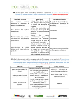 2.4 ¿Cuál es (son) el(los) resultado(s) concreto(s) a obtener? (Se refiere a elementos tangibles, 
resultados que se pueden visualizar al finalizar el proyecto que se entregarán) Máximo 6 resultados concretos 
Resultado concreto Descripción Fuente de verificación 
5 
Un producto funcional 
destinado al segmento de 
adolescentes y jóvenes. 
Entrega física de la versión 
final del producto incluyendo 
su forma de empaque y 
embalaje 
El producto desarrollado con 
su envoltura y propuestas de 
embalaje 
Ficha técnica del producto 
desarrollado 
Señala los contenidos de 
insumos que hacen parte del 
producto. Se incluye formas de 
consumo. 
Documento 
Planteamiento del proceso 
requerido para la elaboración 
del producto 
Expone las etapas 
fundamentales para la 
elaboración del producto. 
Incluye balances de masa y 
condiciones de operación 
Documento 
Estructuración de costos 
básicos en la elaboración del 
producto 
Calculo del costo unitario del 
producto. También indica la 
posible inversión asociada a 
los equipos para la elaboración 
del producto (no incluye 
inversiones en infraestructura 
ni en estrategias de mercadeo) 
Documento en Word y Archivo 
en Excel para simulaciones 
2.5 ¿Qué indicadores se podrían usar para medir la eficiencia que ofrece la solución? (Hace referencia 
a la forma en que podrías señalar que la solución no es sólo pertinente sino también eficiente de acuerdo a los 
requerimientos del desafío. Algunos ejemplos son: consumo de energía, productividad total alcanzada, costo total 
de producción, nivel de penetración en el mercado, otro). Máximo 6 indicadores 
Indicador Descripción Rango esperado 
Bajo contenido de azúcar 
blanco 
En comparación con chocolatería 
fina, el producto tendrá menor 
cantidad de azúcar 
Entre 15% y 20% menos de 
contenido de azúcar blanco. 
Contenido de frutas secas 
El chocolate a elaborar estará 
relleno con uno o combinación 
de frutos secos 
Entre el 30% y 40% en peso 
del producto final 
Tiempo de vida útil del 
producto 
Tiempo en que se espera que el 
producto no se deteriore en su 
presentación, sabor o 
condiciones organolépticas bajo 
condiciones normales de 
manipulación 
8 meses 
 
