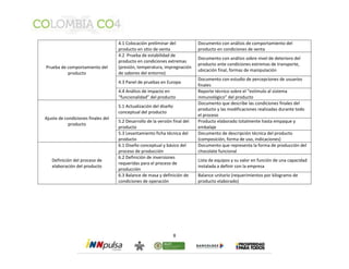 8 
Prueba de comportamiento del 
producto 
4.1 Colocación preliminar del 
producto en sitio de venta 
Documento con análisis de comportamiento del 
producto en condiciones de venta 
4.2 Prueba de estabilidad de 
producto en condiciones extremas 
(presión, temperatura, impregnación 
de sabores del entorno) 
Documento con análisis sobre nivel de deterioro del 
producto ante condiciones extremas de transporte, 
ubicación final, formas de manipulación 
4.3 Panel de pruebas en Europa 
Documento con estudio de percepciones de usuarios 
finales 
4.4 Análisis de impacto en 
“funcionalidad” del producto 
Reporte técnico sobre el “estímulo al sistema 
inmunológico” del producto 
Ajuste de condiciones finales del 
producto 
5.1 Actualización del diseño 
conceptual del producto 
Documento que describe las condiciones finales del 
producto y las modificaciones realizadas durante todo 
el proceso 
5.2 Desarrollo de la versión final del 
producto 
Producto elaborado totalmente hasta empaque y 
embalaje 
5.3 Levantamiento ficha técnica del 
producto 
Documento de descripción técnica del producto 
(composición, forma de uso, indicaciones) 
Definición del proceso de 
elaboración del producto 
6.1 Diseño conceptual y básico del 
proceso de producción 
Documento que representa la forma de producción del 
chocolate funcional 
6.2 Definición de inversiones 
requeridas para el proceso de 
producción 
Lista de equipos y su valor en función de una capacidad 
instalada a definir con la empresa 
6.3 Balance de masa y definición de 
condiciones de operación 
Balance unitario (requerimientos por kilogramo de 
producto elaborado) 
 